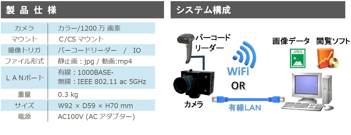 evidence camera